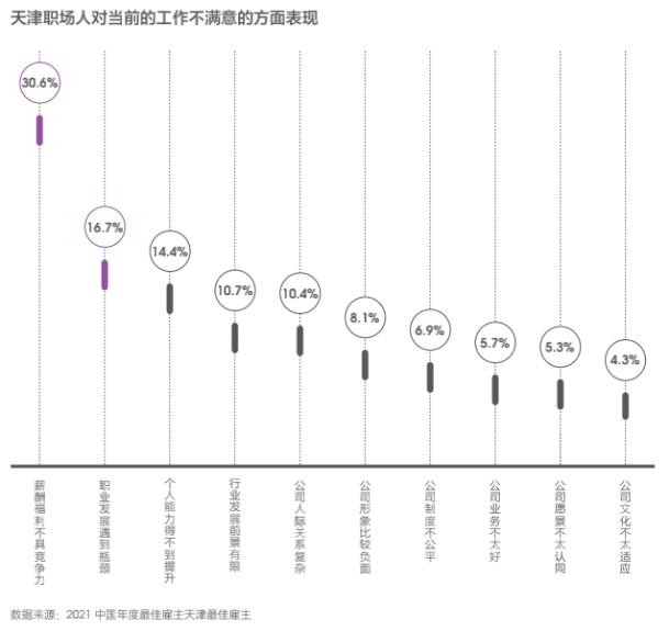 Hi,液態(tài)職場(chǎng)2021最佳雇主評(píng)選,天津正信集團(tuán)有限公司獲得天津最佳雇主30強(qiáng)